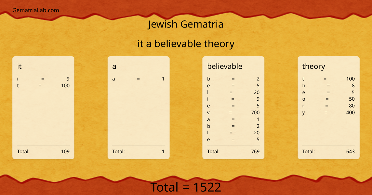 it a believable theory in jewish Gematria